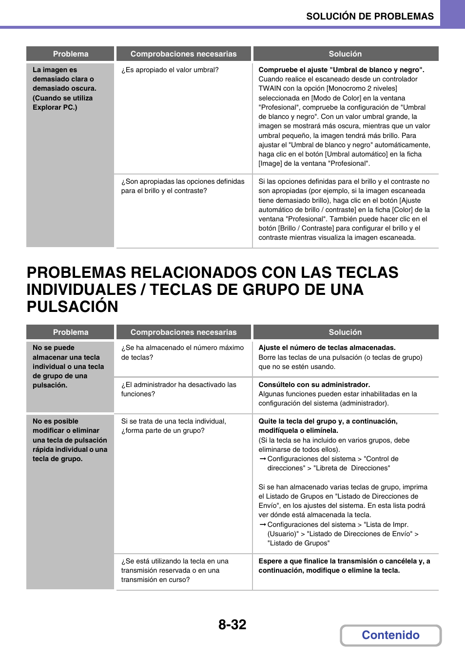 Sharp MX-2614N User Manual | Page 823 / 839