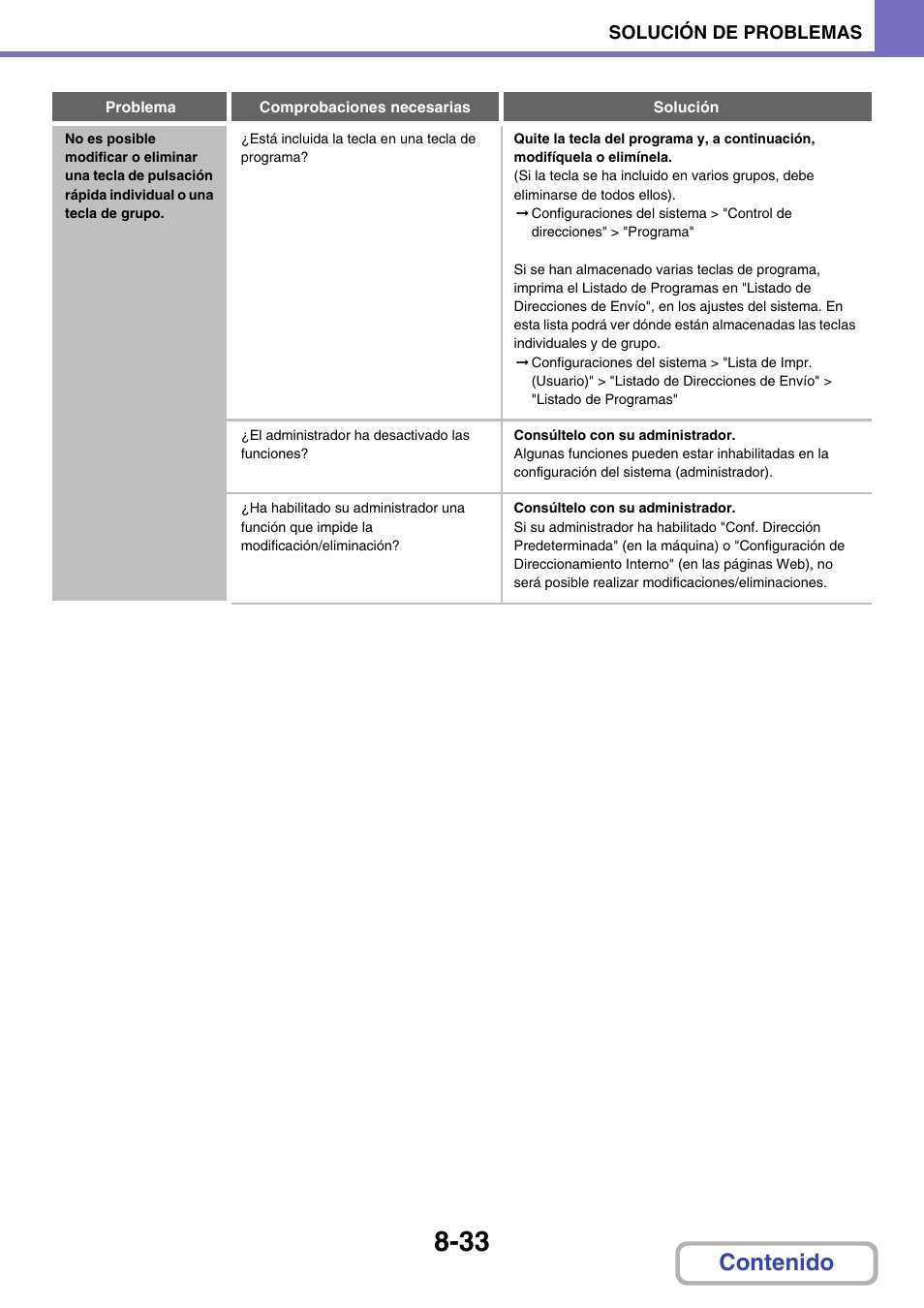 Sharp MX-2614N User Manual | Page 824 / 839