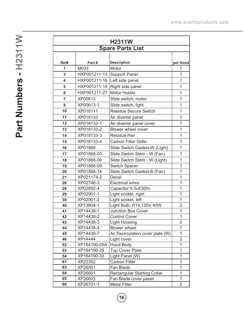 H2311w spare parts list | Avanti H2311W User Manual | Page 18 / 19