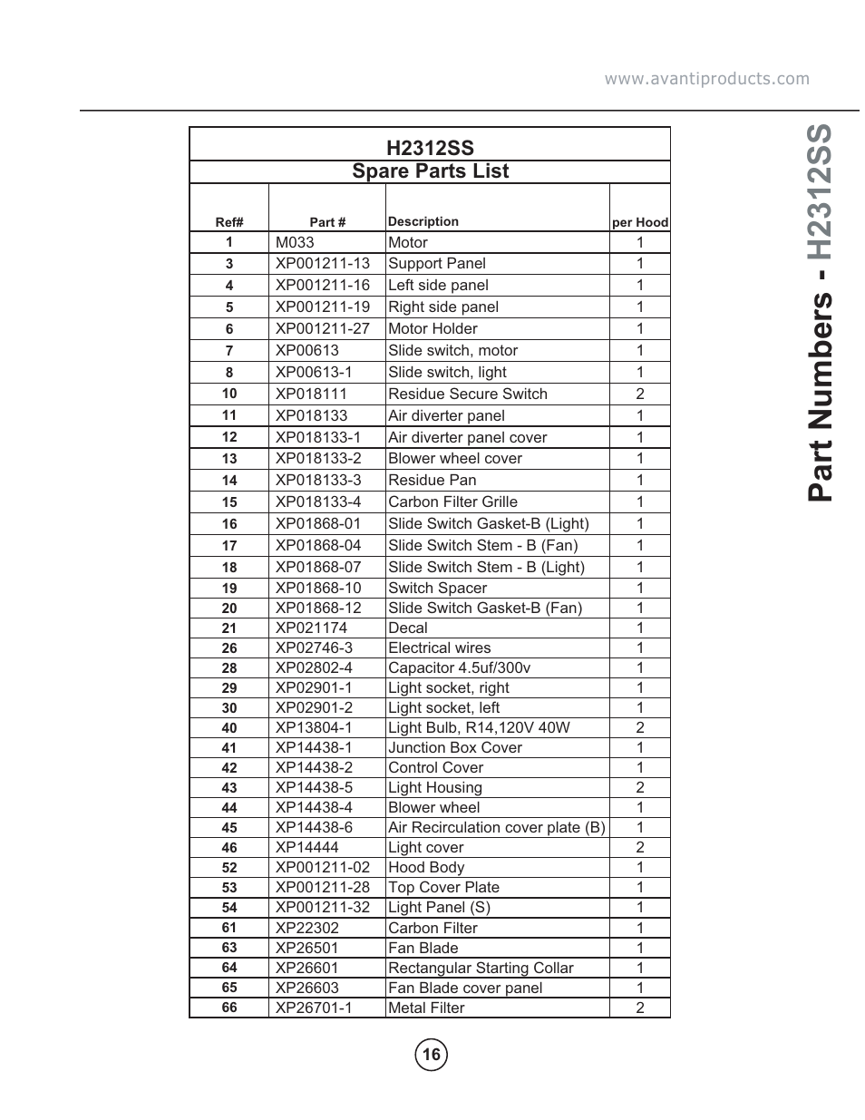 Co co, H2312ss spare parts list | Avanti H2311W User Manual | Page 19 / 19