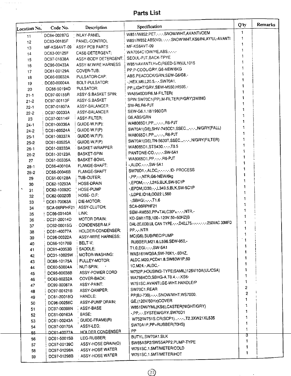 Parts list | Avanti W851 User Manual | Page 21 / 31