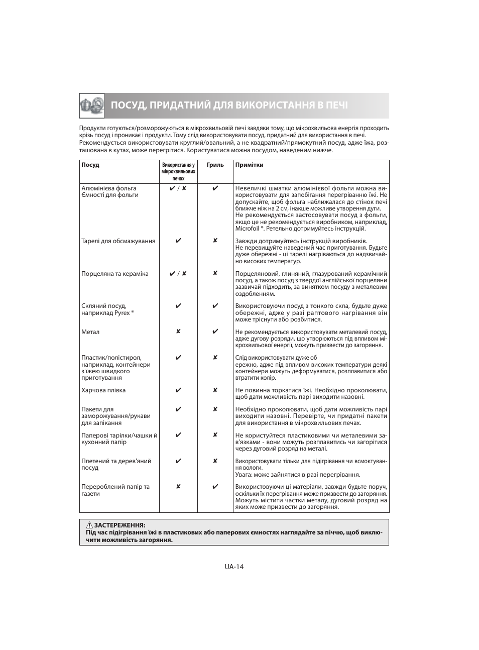 Посуд, придатний для використання в печі | Sharp R-642WE User Manual | Page 128 / 226