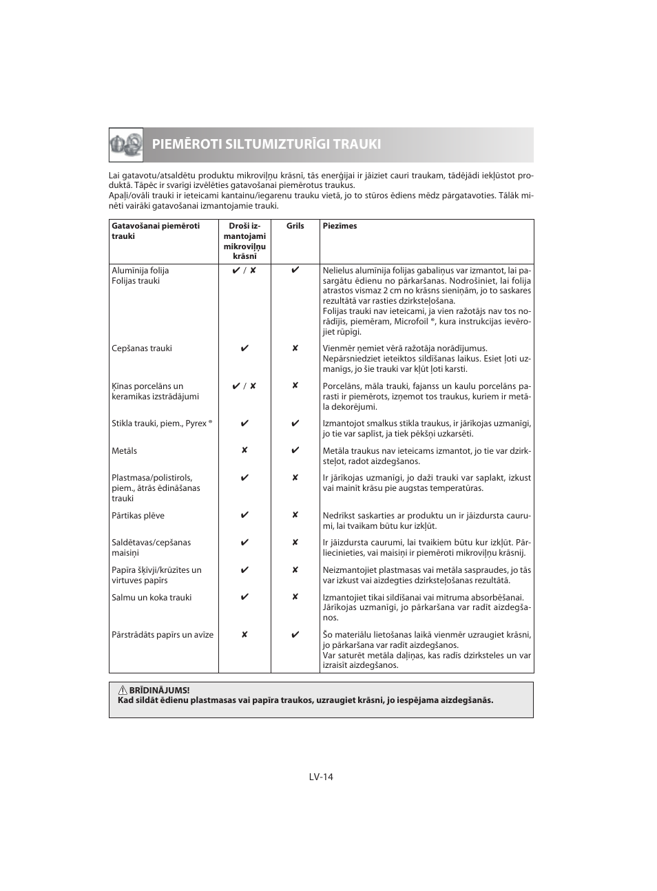 Piemēroti siltumizturīgi trauki | Sharp R-642WE User Manual | Page 144 / 226