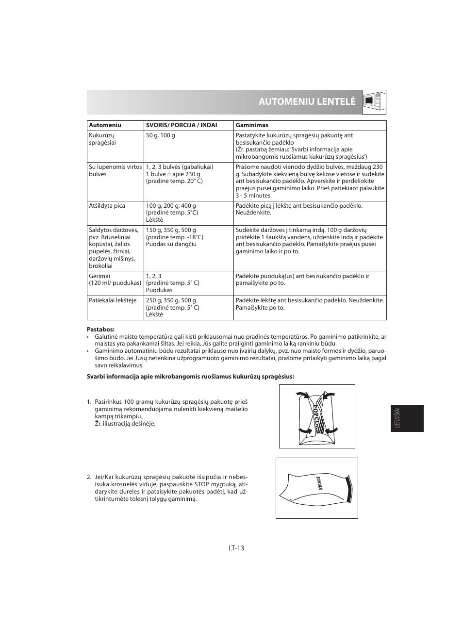 Automeniu lentelė | Sharp R-642WE User Manual | Page 159 / 226