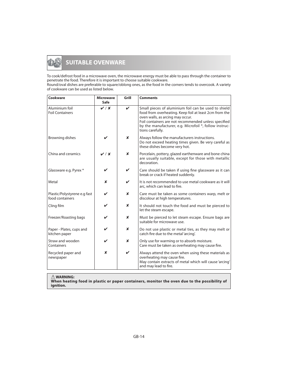 Suitable ovenware | Sharp R-642WE User Manual | Page 16 / 226