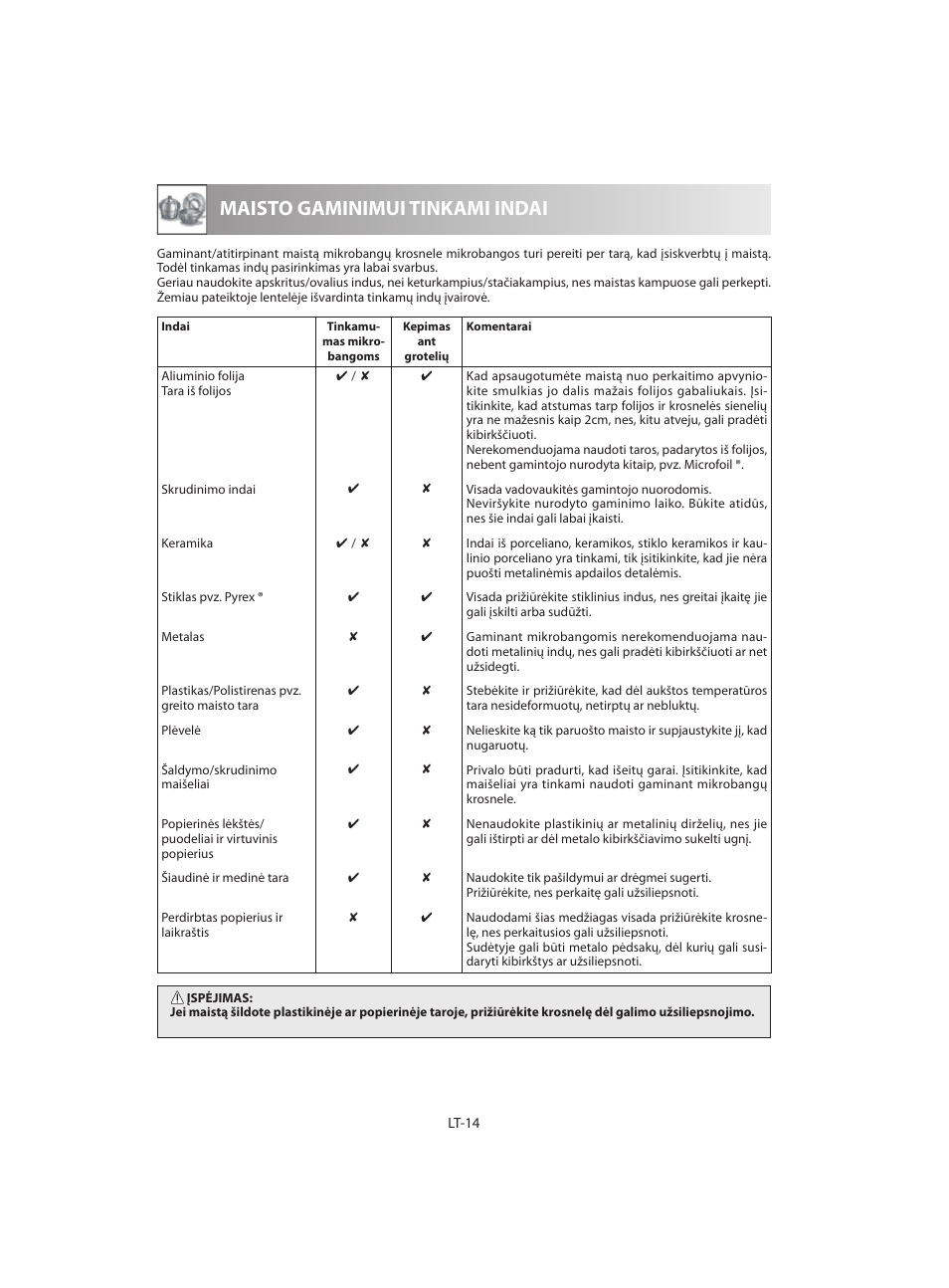 Maisto gaminimui tinkami indai | Sharp R-642WE User Manual | Page 160 / 226