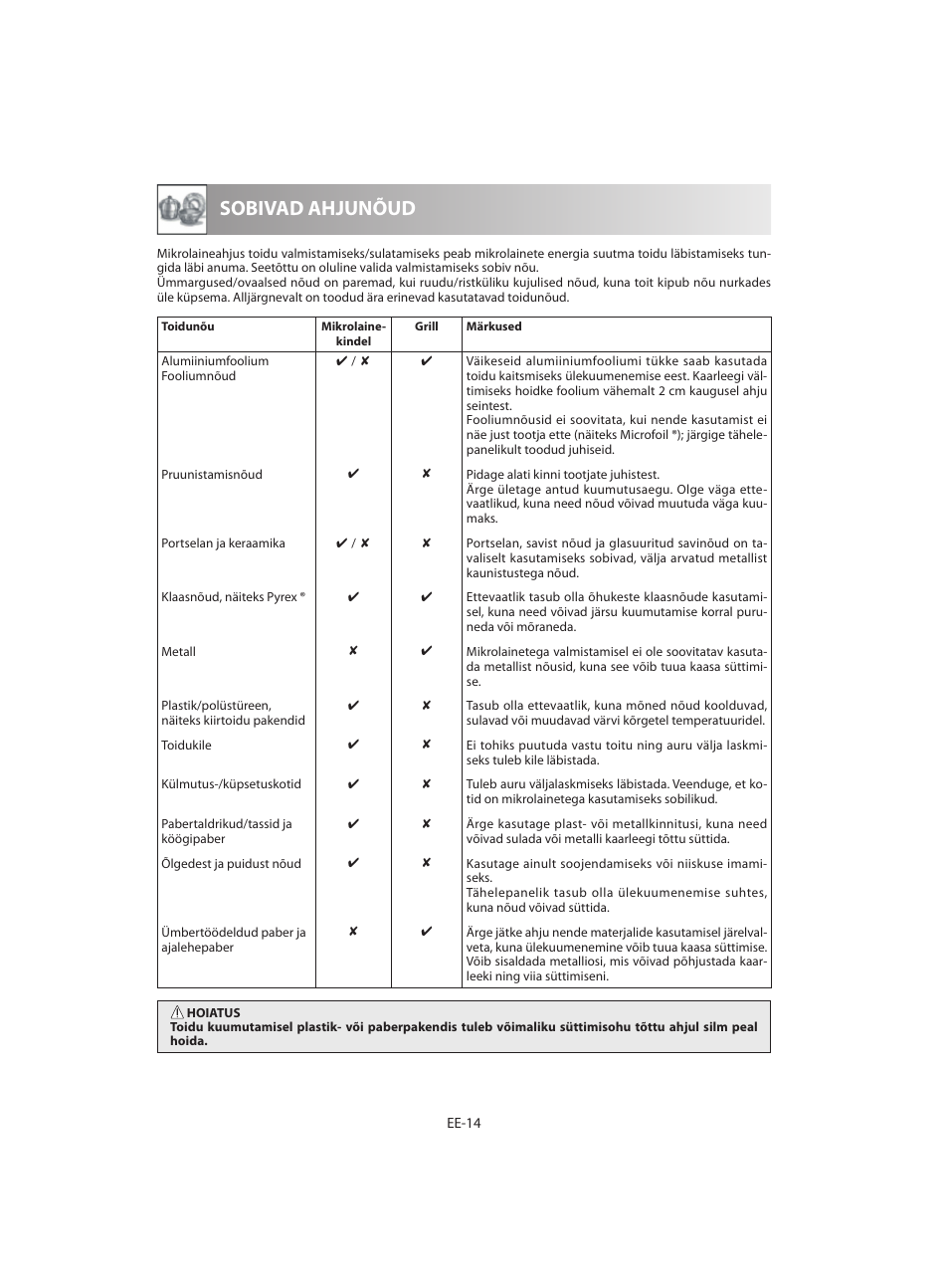 Sobivad ahjunõud | Sharp R-642WE User Manual | Page 176 / 226