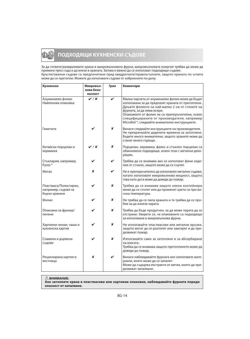 Подходящи кухненски съдове | Sharp R-642WE User Manual | Page 192 / 226