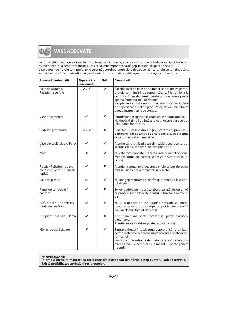 Vase adecvate | Sharp R-642WE User Manual | Page 208 / 226