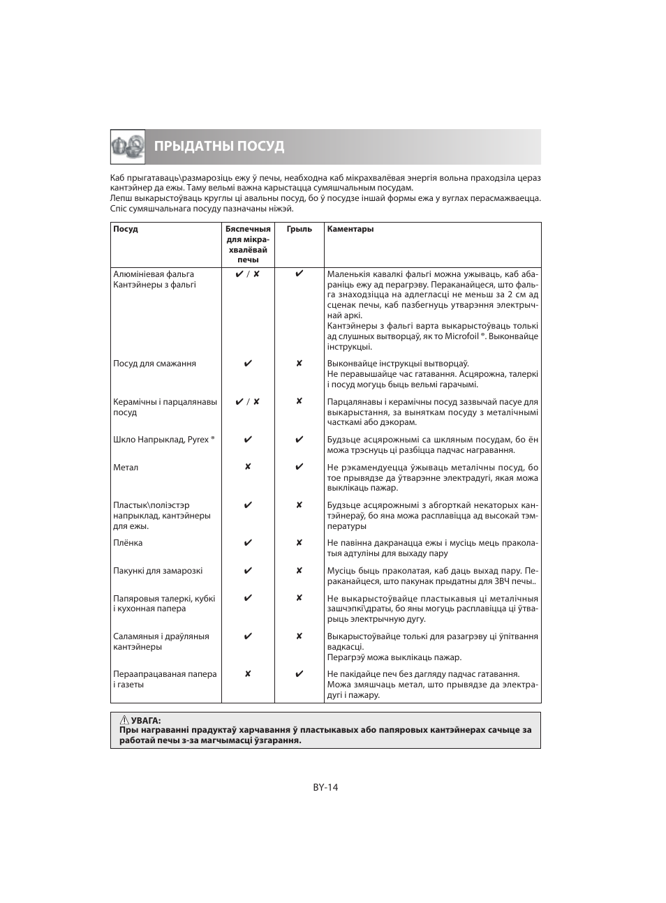 Прыдатны посуд | Sharp R-642WE User Manual | Page 224 / 226