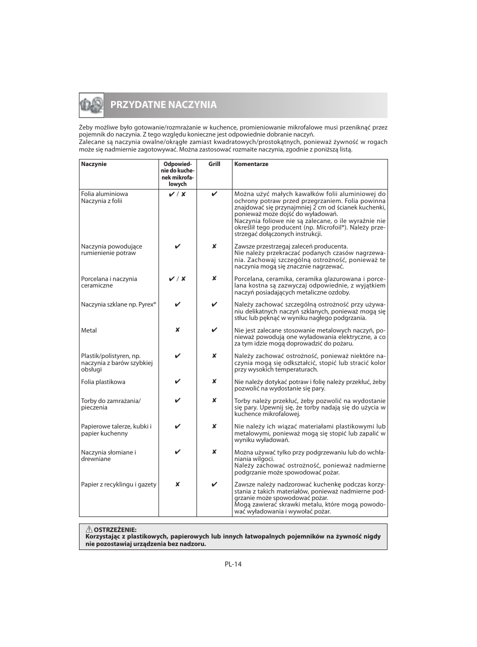 Przydatne naczynia | Sharp R-642WE User Manual | Page 32 / 226