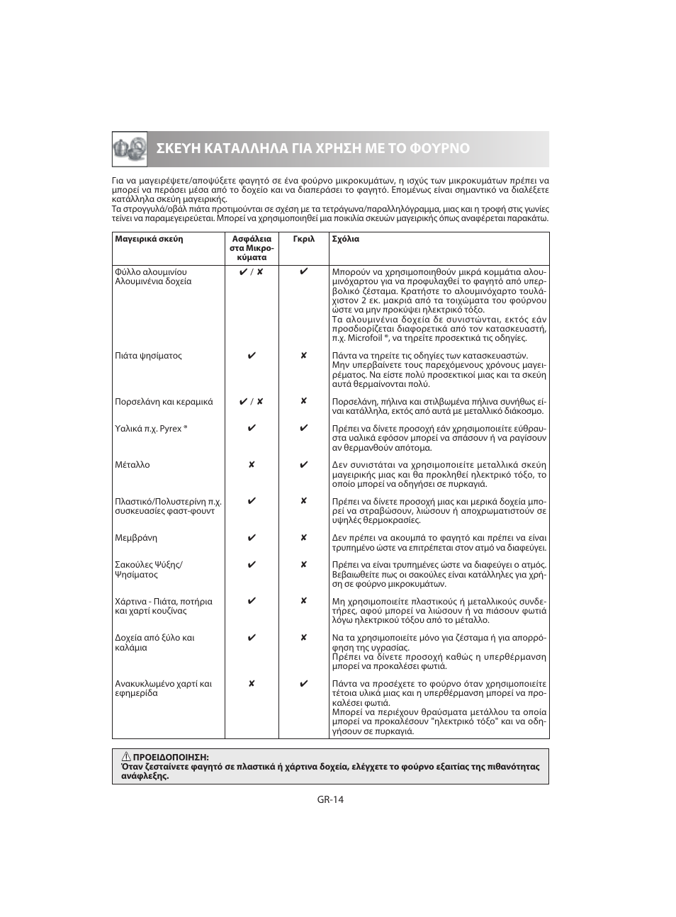 Σκευη καταλληλα για χρηση με το φουρνο | Sharp R-642WE User Manual | Page 48 / 226