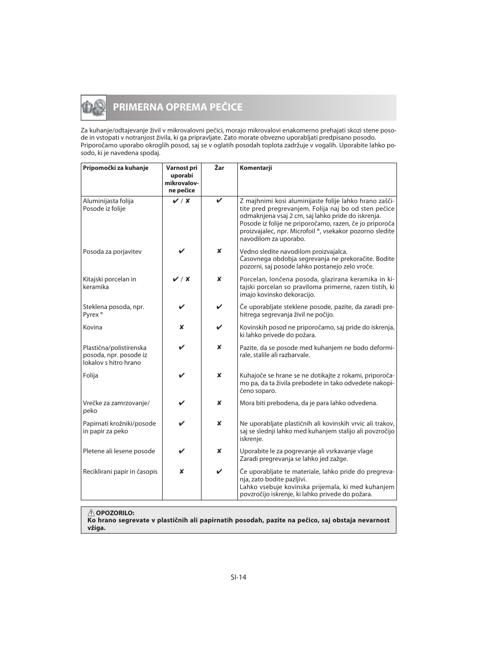 Primerna oprema pečice | Sharp R-642WE User Manual | Page 64 / 226