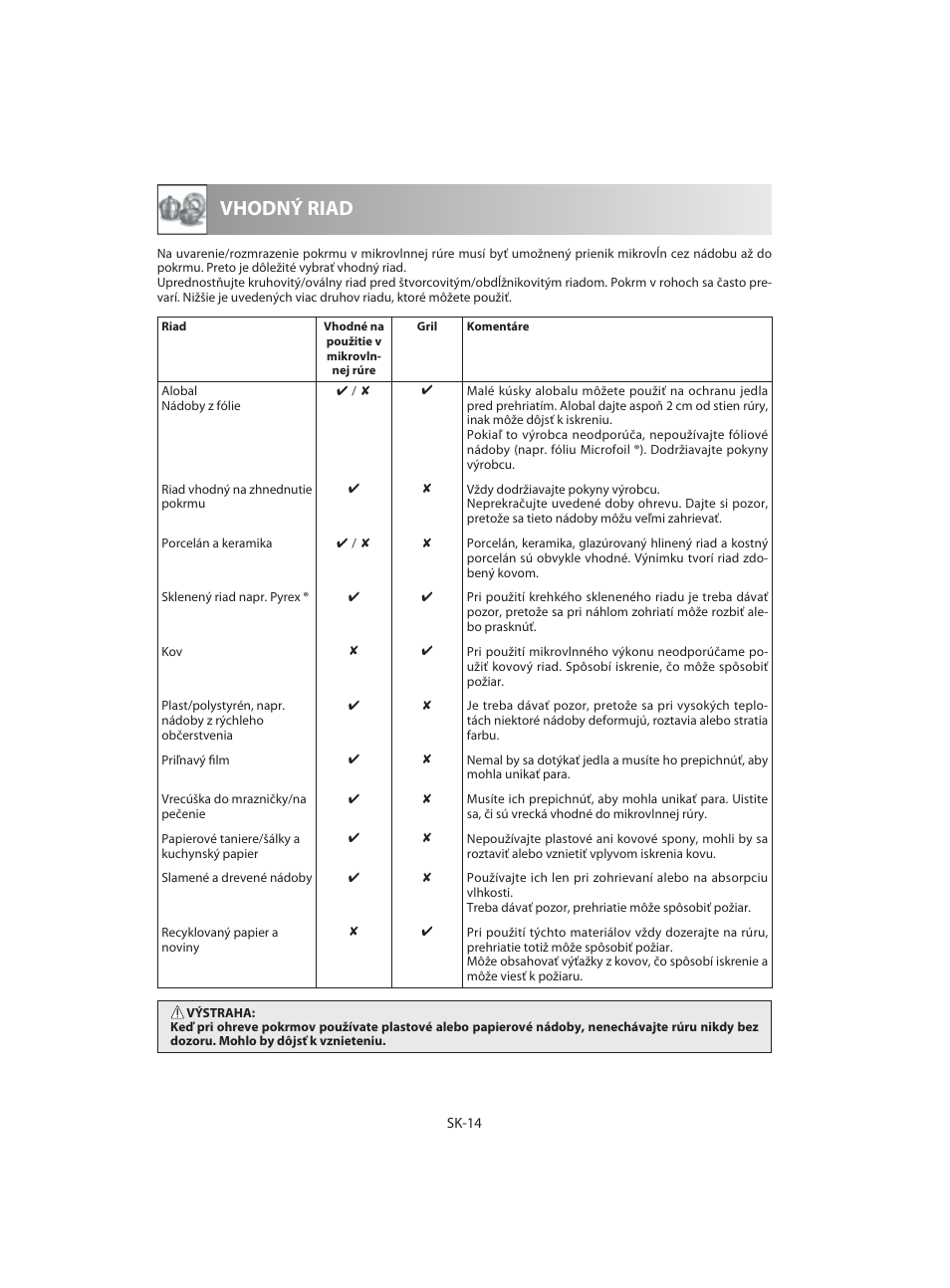 Vhodný riad | Sharp R-642WE User Manual | Page 96 / 226