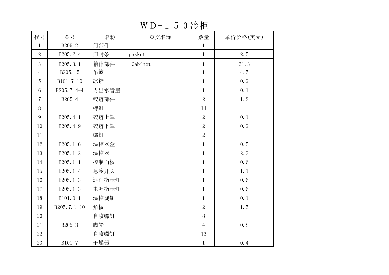 Ｗｄ-１５０冷柜 | Avanti CF142 User Manual | Page 2 / 3