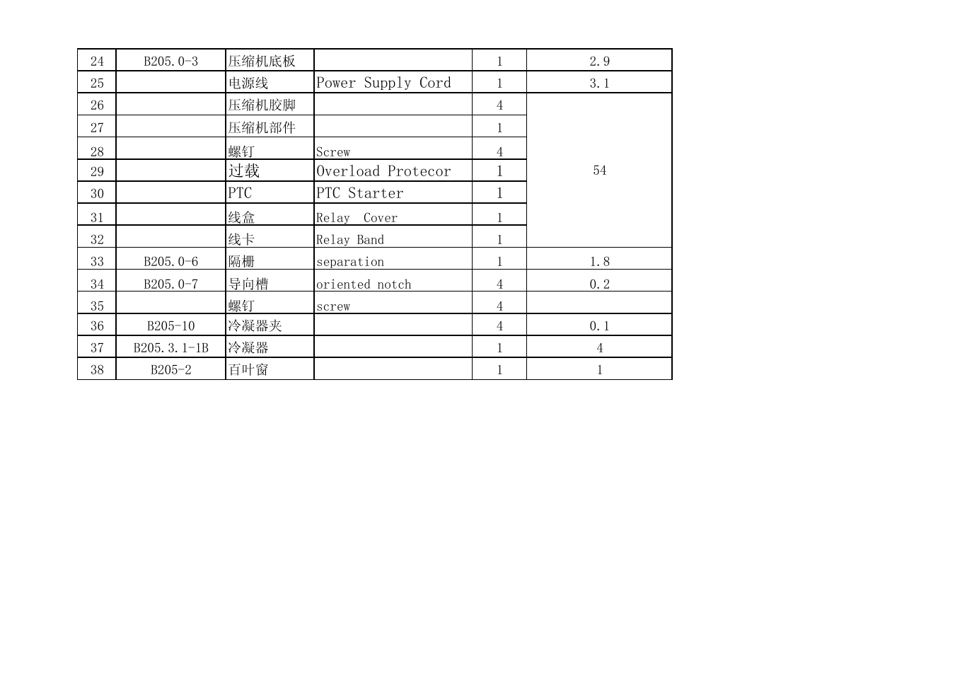 Avanti CF142 User Manual | Page 3 / 3