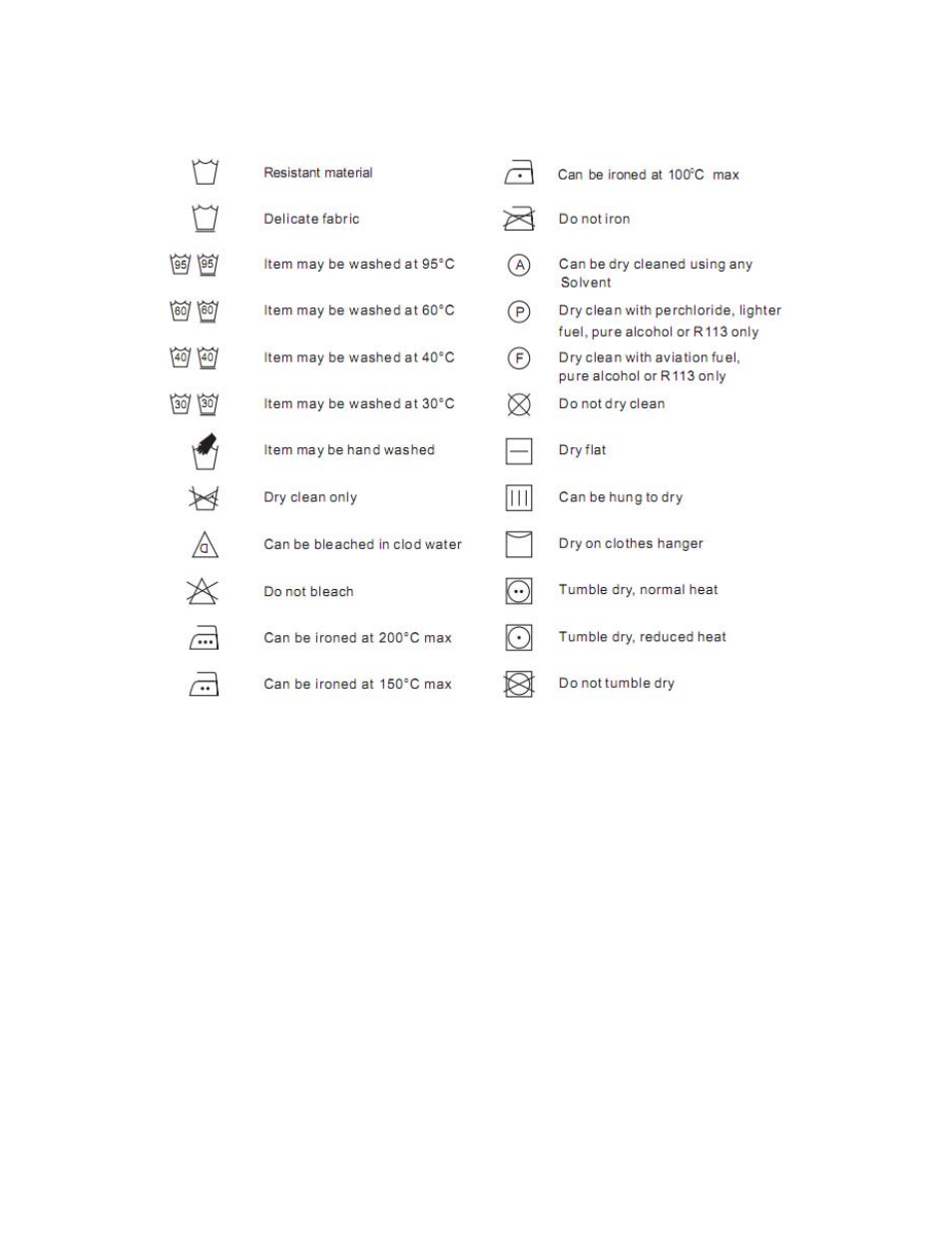 Fabric care chart | Avanti D110 User Manual | Page 14 / 20