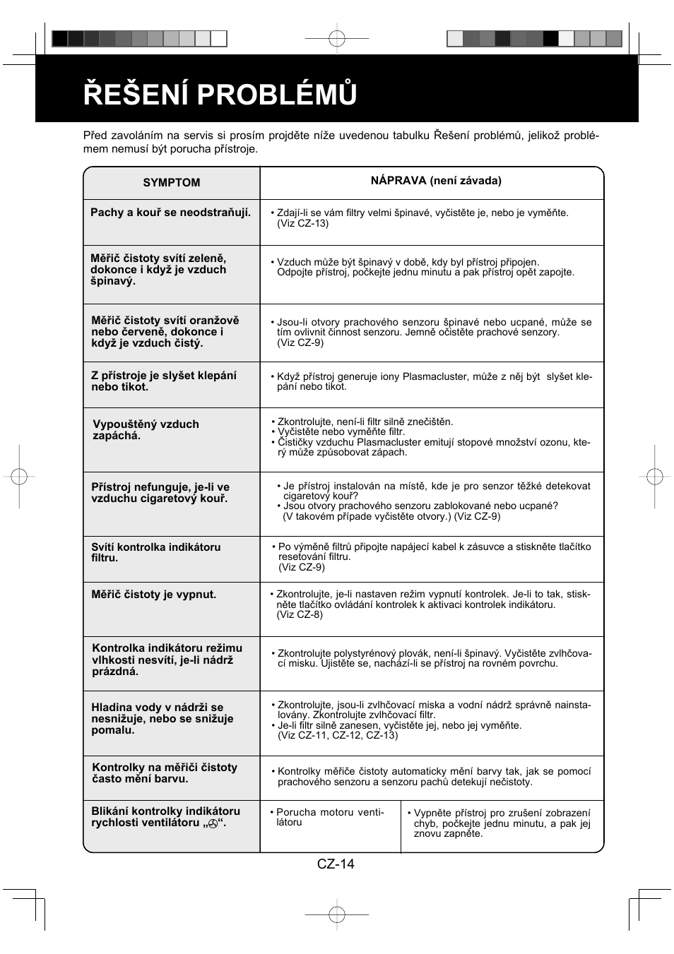 Řešení problémů, Cz-14 | Sharp KC-930EU-W User Manual | Page 106 / 200