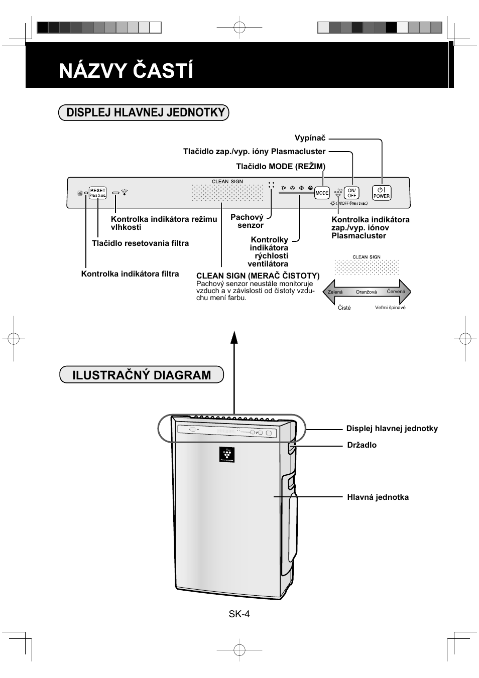 Názvy častí, Displej hlavnej jednotky ilustračný diagram, Sk-4 | Sharp KC-930EU-W User Manual | Page 114 / 200