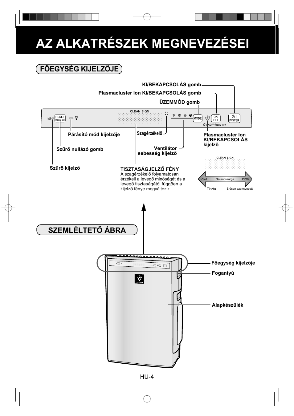 Az alkatrészek megnevezései, Főegység kijelzője szemléltető ábra, Hu-4 | Sharp KC-930EU-W User Manual | Page 132 / 200