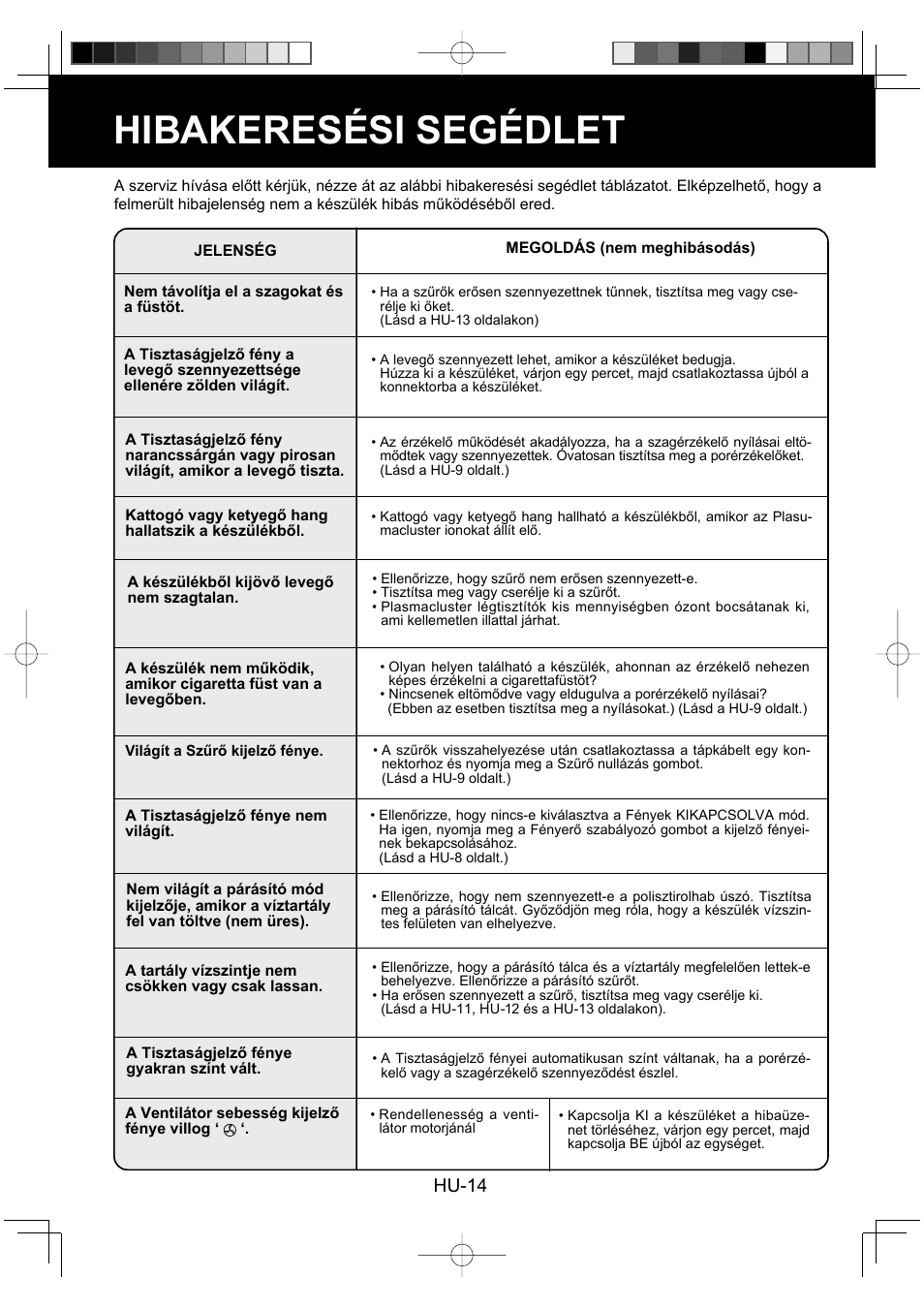 Hibakeresési segédlet, Hu-14 | Sharp KC-930EU-W User Manual | Page 142 / 200
