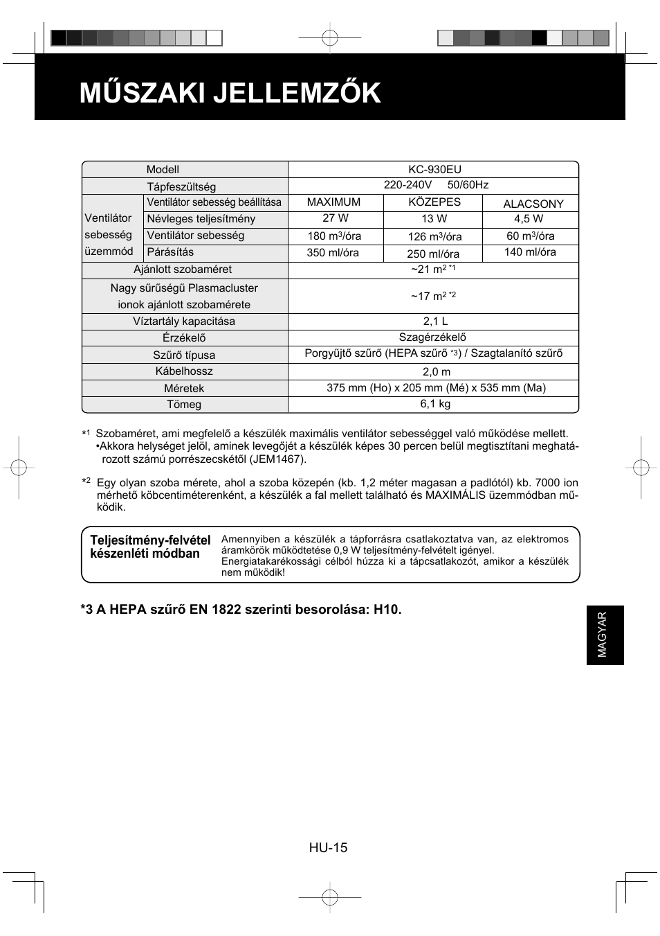 Műszaki jellemzők, Hu-15, Teljesítmény-felvétel készenléti módban | Sharp KC-930EU-W User Manual | Page 143 / 200