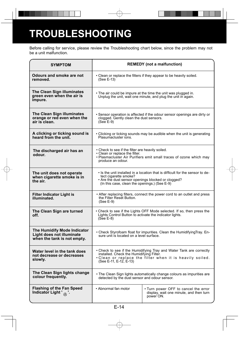 Troubleshooting, E-14 | Sharp KC-930EU-W User Manual | Page 16 / 200