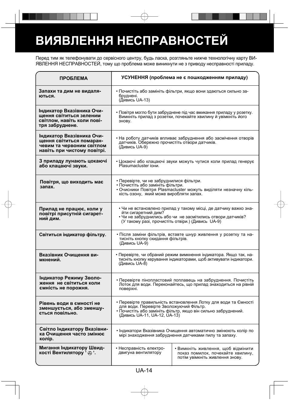 Виявлення несправностей, Ua-14 | Sharp KC-930EU-W User Manual | Page 160 / 200