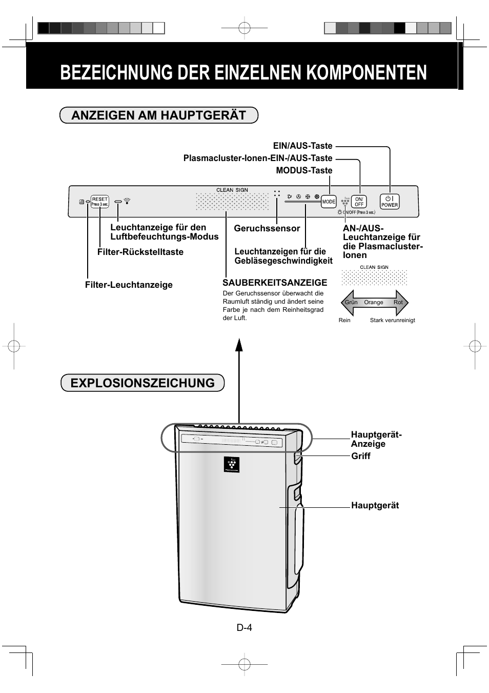 Bezeichnung der einzelnen komponenten, Anzeigen am hauptgerät explosionszeichung | Sharp KC-930EU-W User Manual | Page 24 / 200