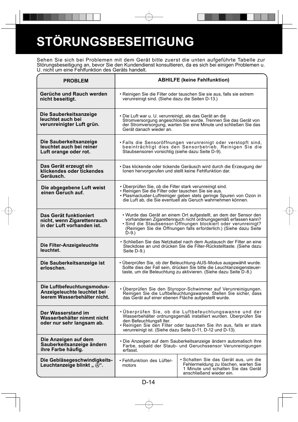 Störungsbeseitigung, D-14 | Sharp KC-930EU-W User Manual | Page 34 / 200