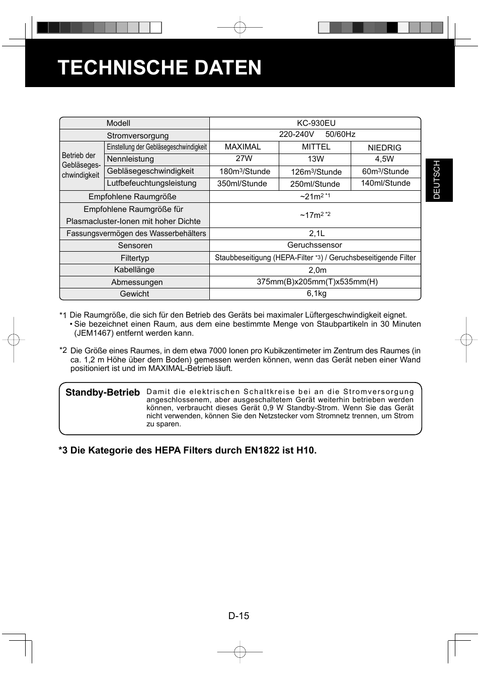 Technische daten, D-15, Standby-betrieb | Sharp KC-930EU-W User Manual | Page 35 / 200