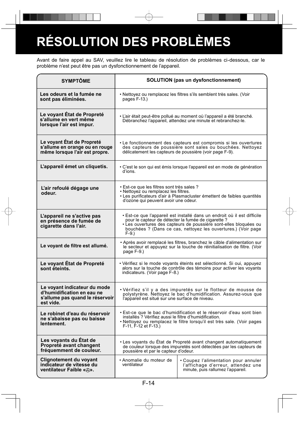 Résolution des problèmes, F-14 | Sharp KC-930EU-W User Manual | Page 52 / 200