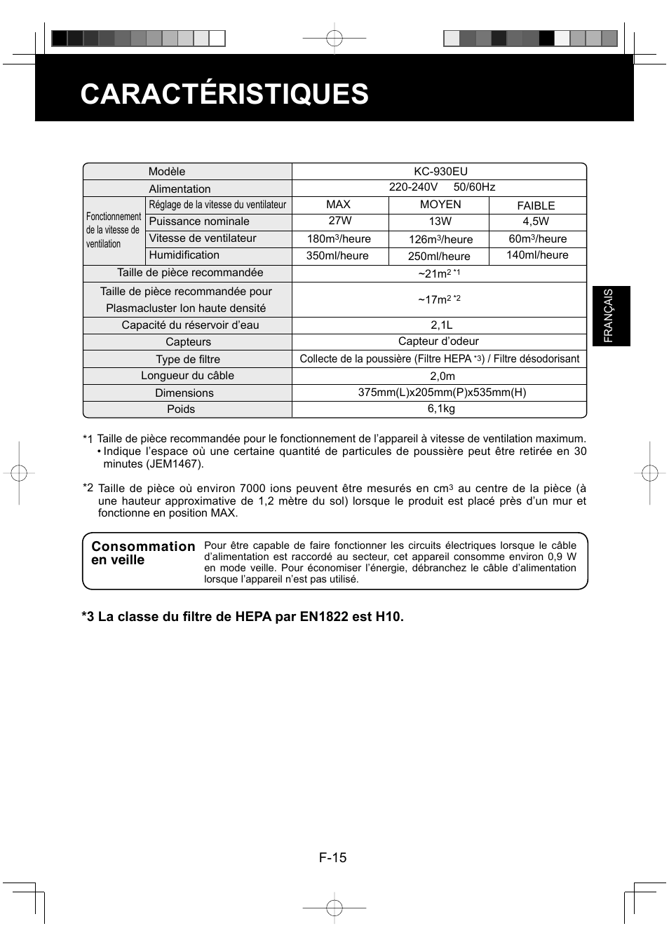 Caractéristiques, F-15, Consommation en veille | Sharp KC-930EU-W User Manual | Page 53 / 200