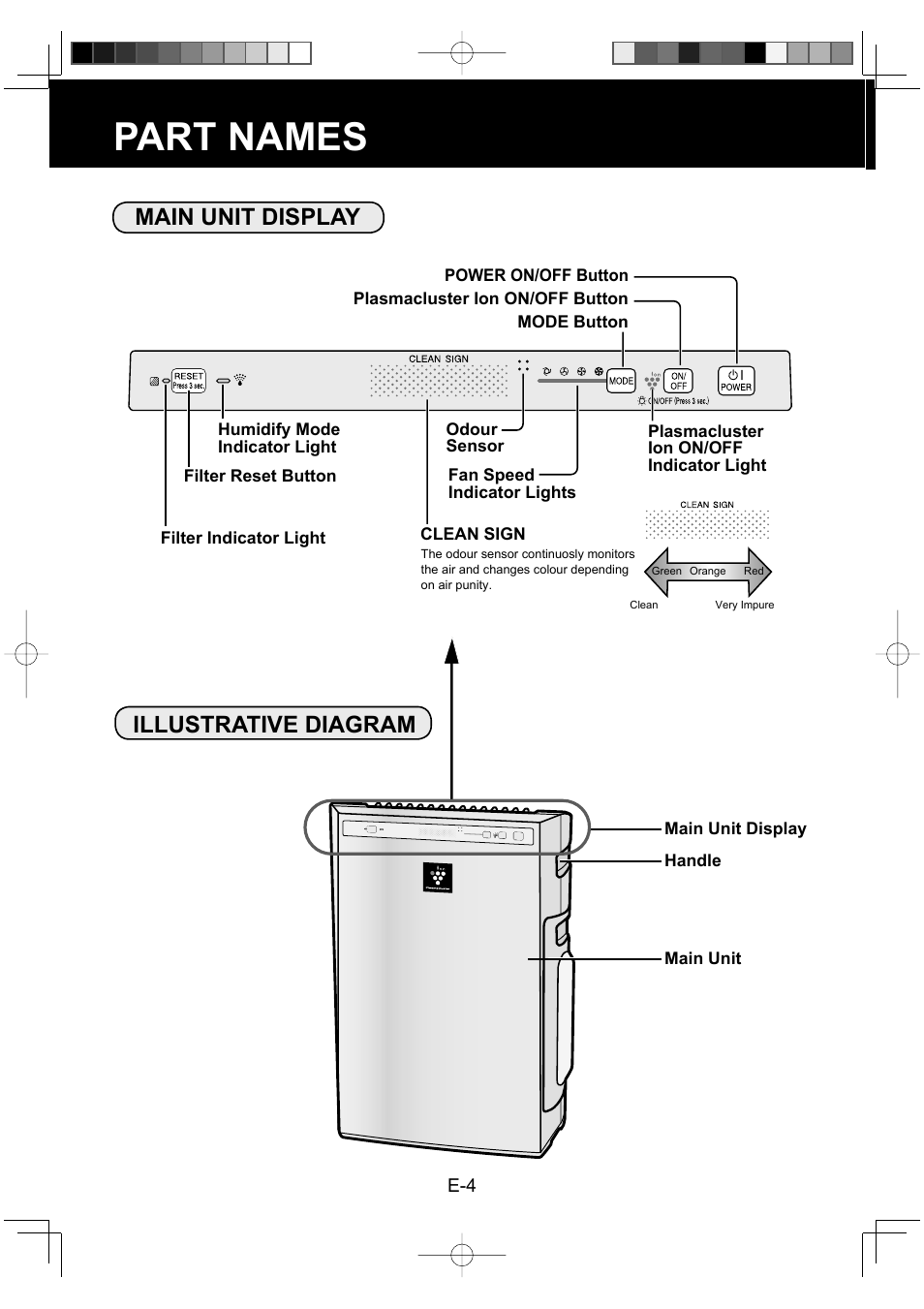 Part names, Main unit display illustrative diagram | Sharp KC-930EU-W User Manual | Page 6 / 200