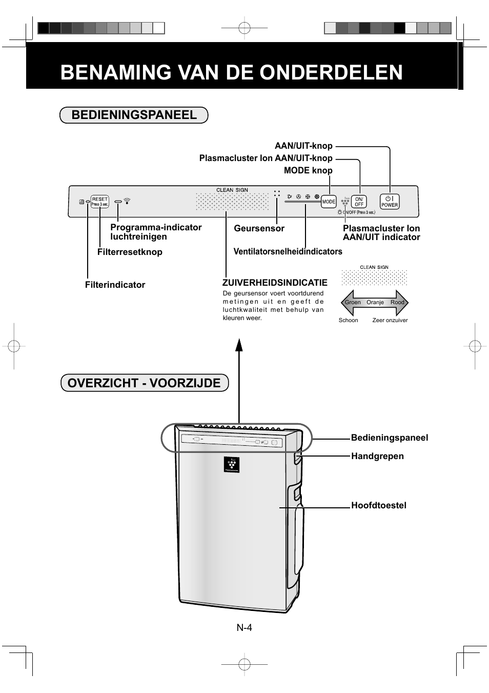 Benaming van de onderdelen, Bedieningspaneel overzicht - voorzijde | Sharp KC-930EU-W User Manual | Page 60 / 200