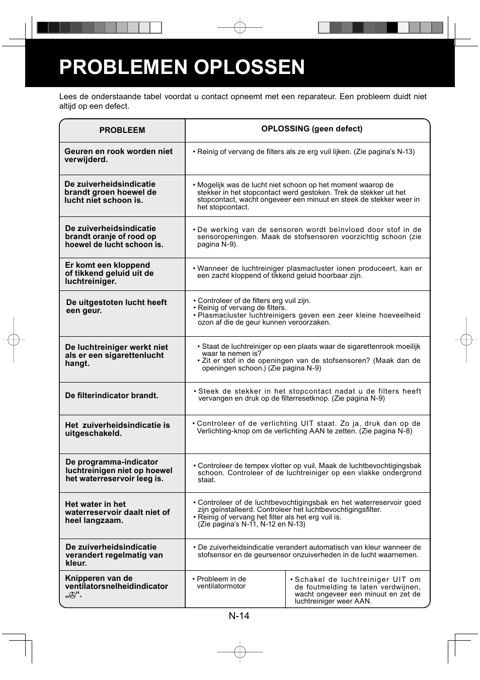 Problemen oplossen, N-14 | Sharp KC-930EU-W User Manual | Page 70 / 200