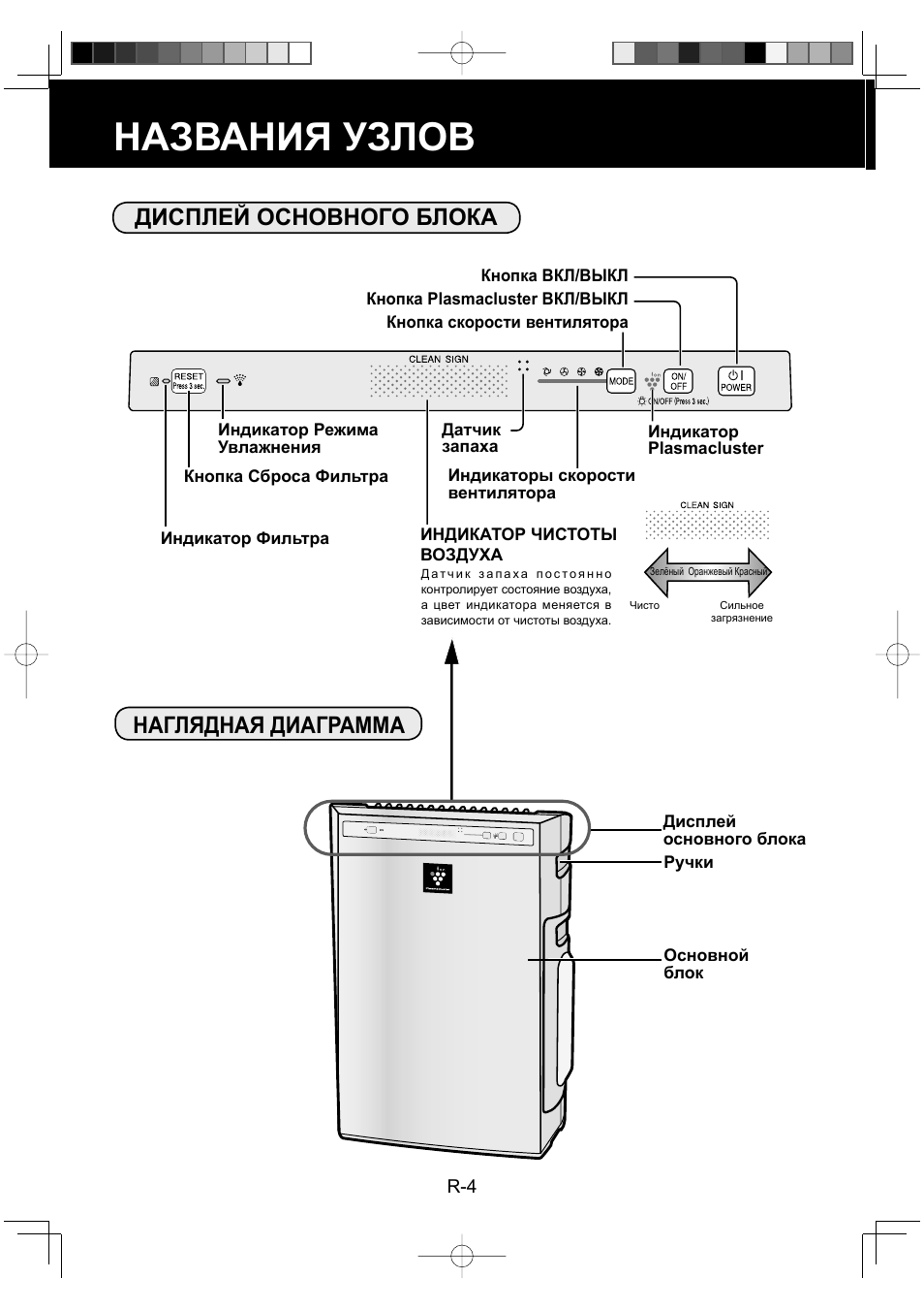 Названия узлов, Дисплей основного блока наглядная диаграмма | Sharp KC-930EU-W User Manual | Page 78 / 200