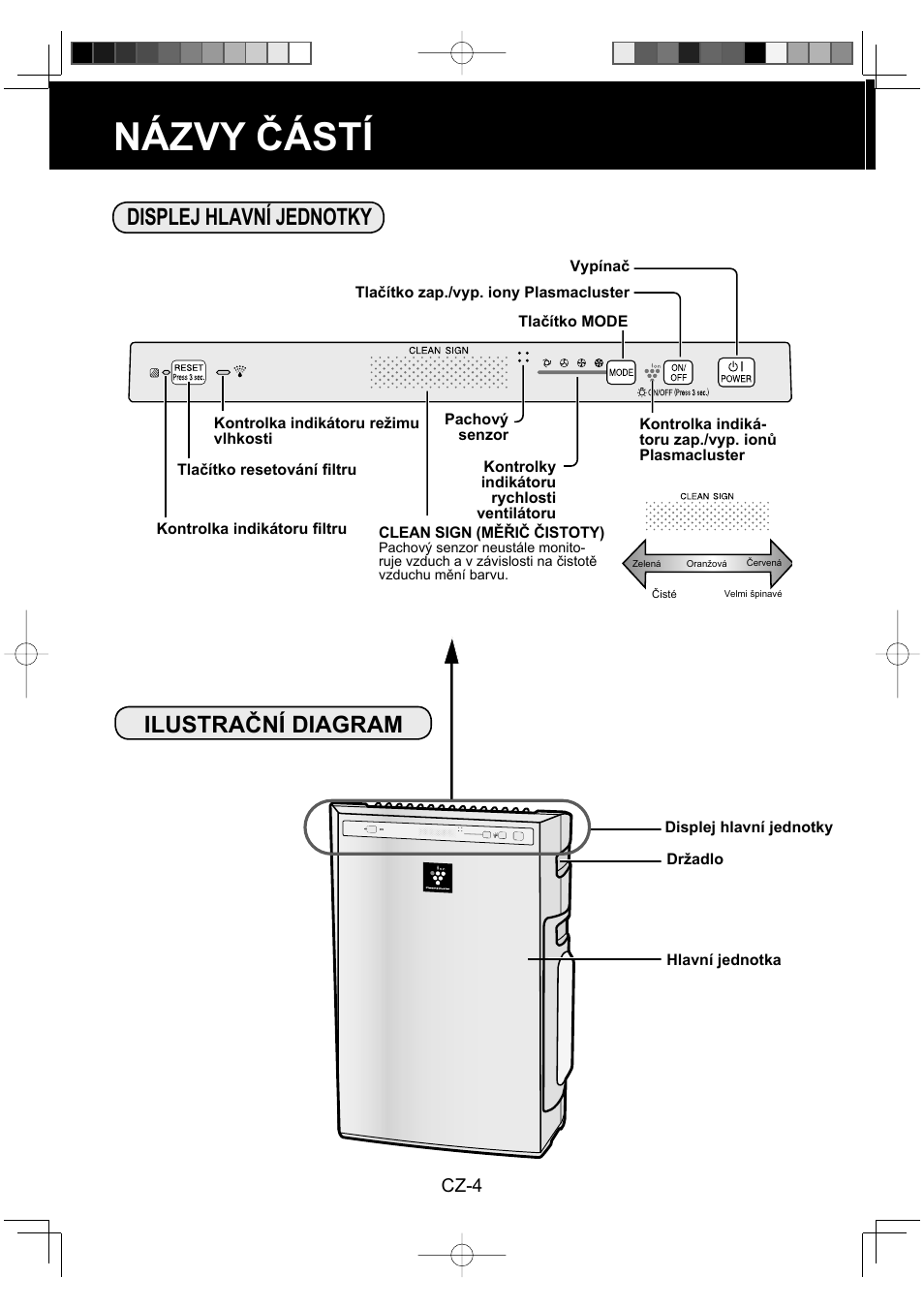 Názvy částí, Displej hlavní jednotky ilustrační diagram, Cz-4 | Sharp KC-930EU-W User Manual | Page 96 / 200