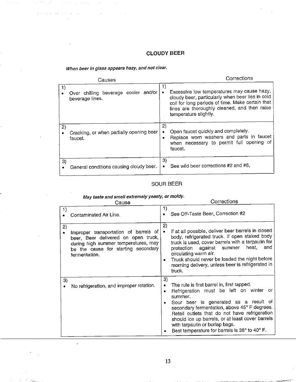 Cloudy beer | Avanti BD555 User Manual | Page 14 / 31