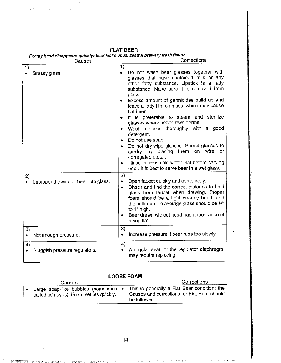 Flat beer, Loose foam | Avanti BD555 User Manual | Page 15 / 31