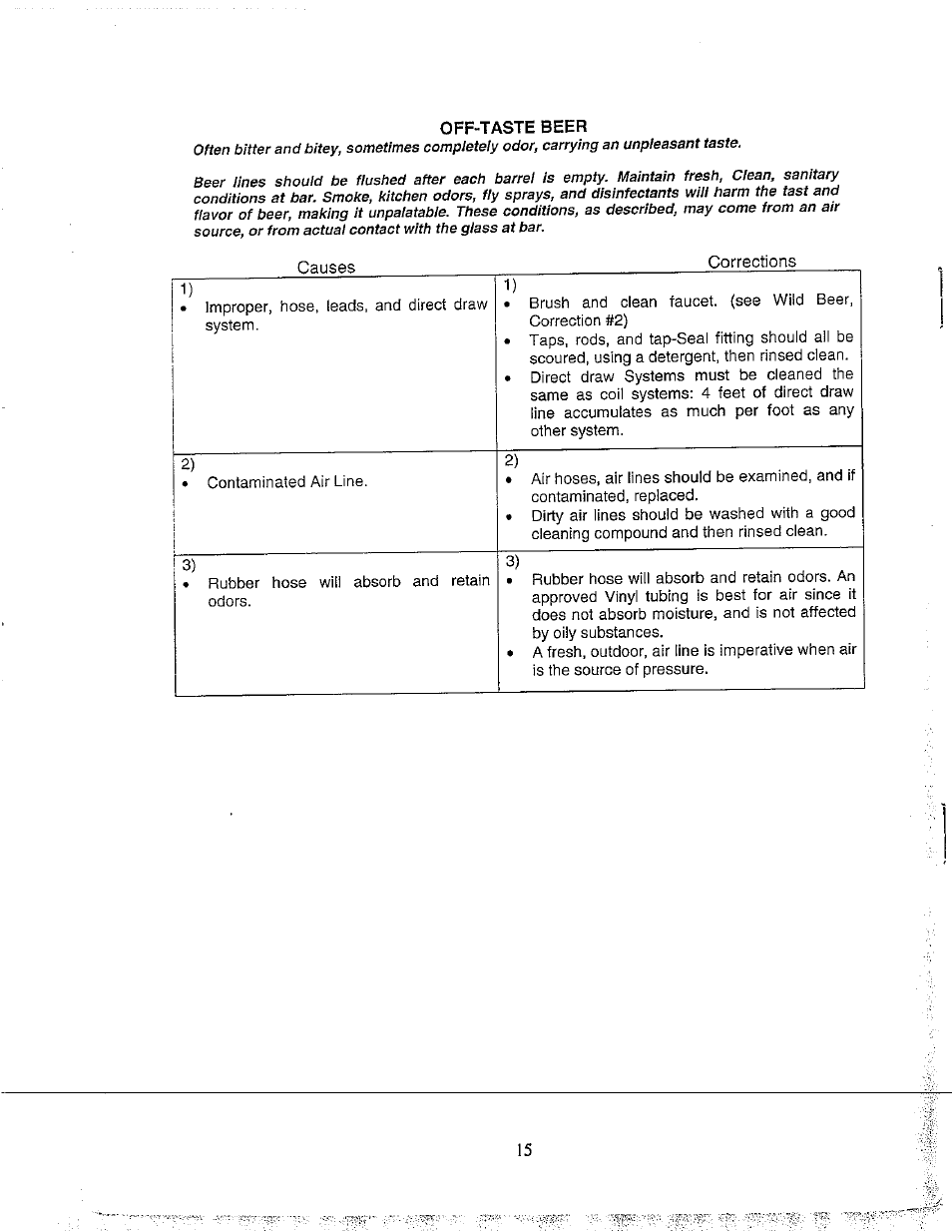 Off-taste beer | Avanti BD555 User Manual | Page 16 / 31