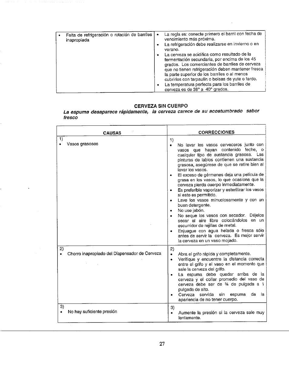 Cerveza sin cuerpo, No hay suficiente presión | Avanti BD555 User Manual | Page 28 / 31