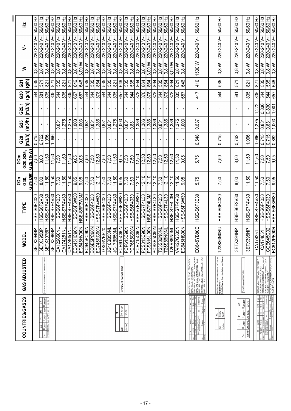 Neff T23S36N0 User Manual | Page 17 / 20