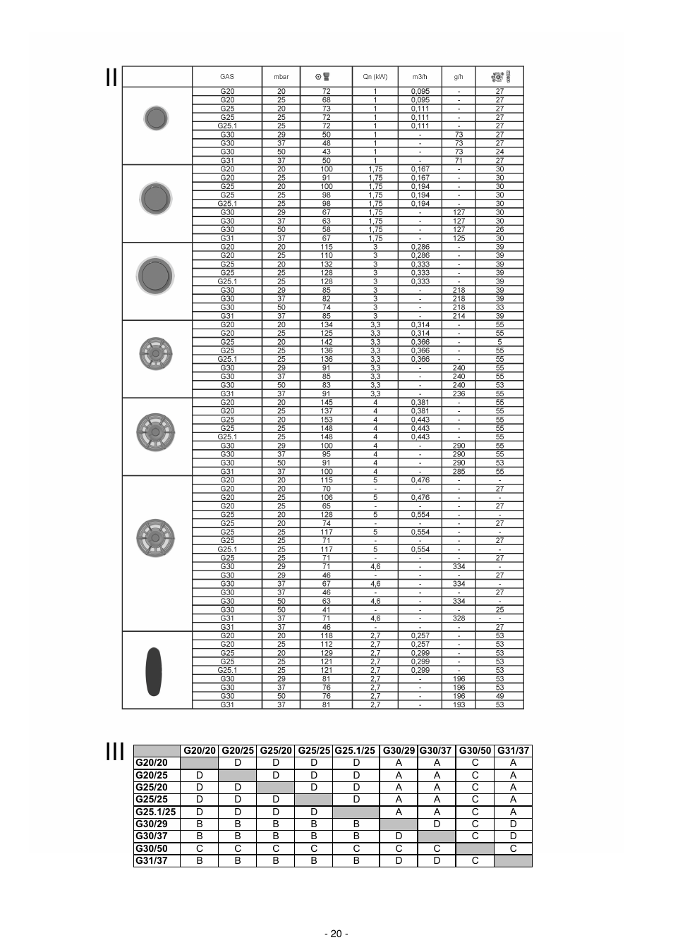 Ei u | Neff T23S36N0 User Manual | Page 20 / 20