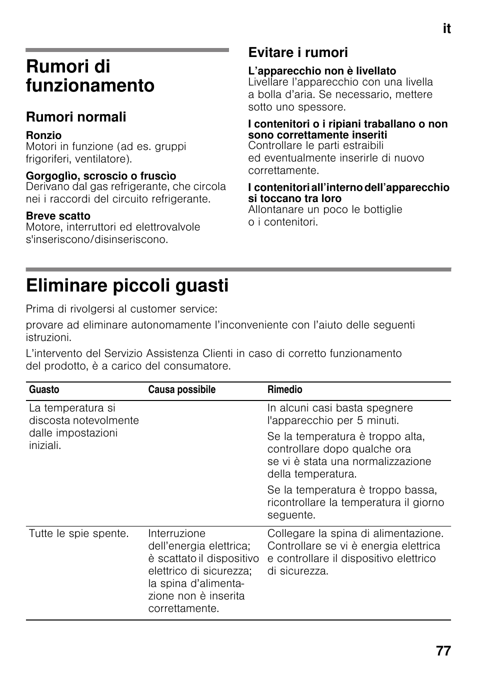 Rumori di funzionamento, Rumori normali, Ronzio | Gorgoglìo, scroscio o fruscìo, Breve scatto, Evitare i rumori, L’apparecchio non è livellato, Eliminare piccoli guasti, Rumori di funzionamento eliminare piccoli guasti, It 77 | Neff KI2223D30 User Manual | Page 77 / 104