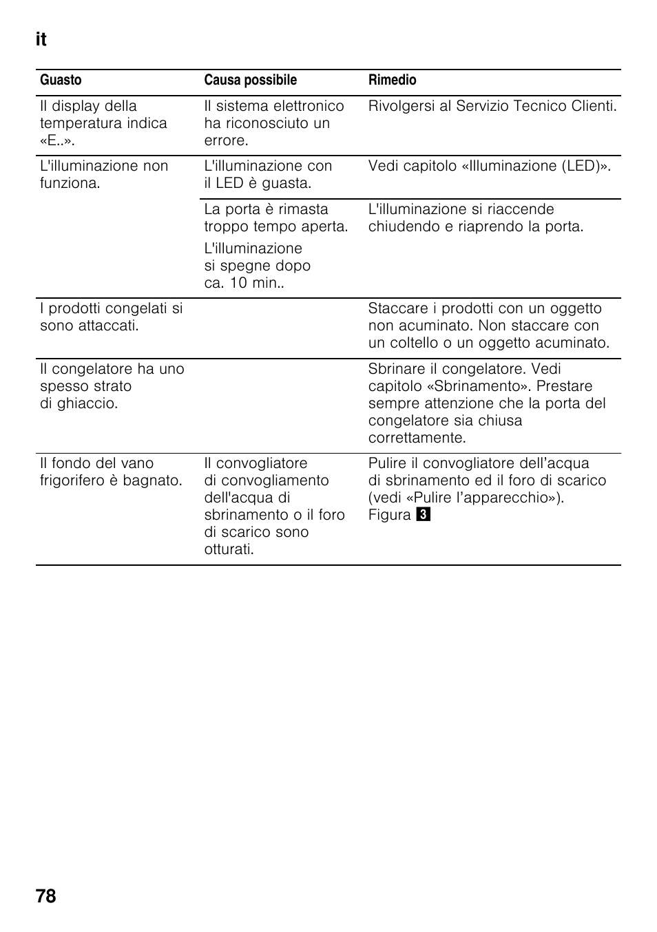 It 78 | Neff KI2223D30 User Manual | Page 78 / 104