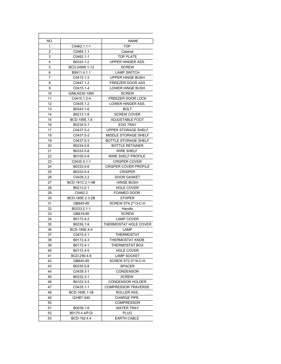 Avanti RM806W User Manual | Page 2 / 2