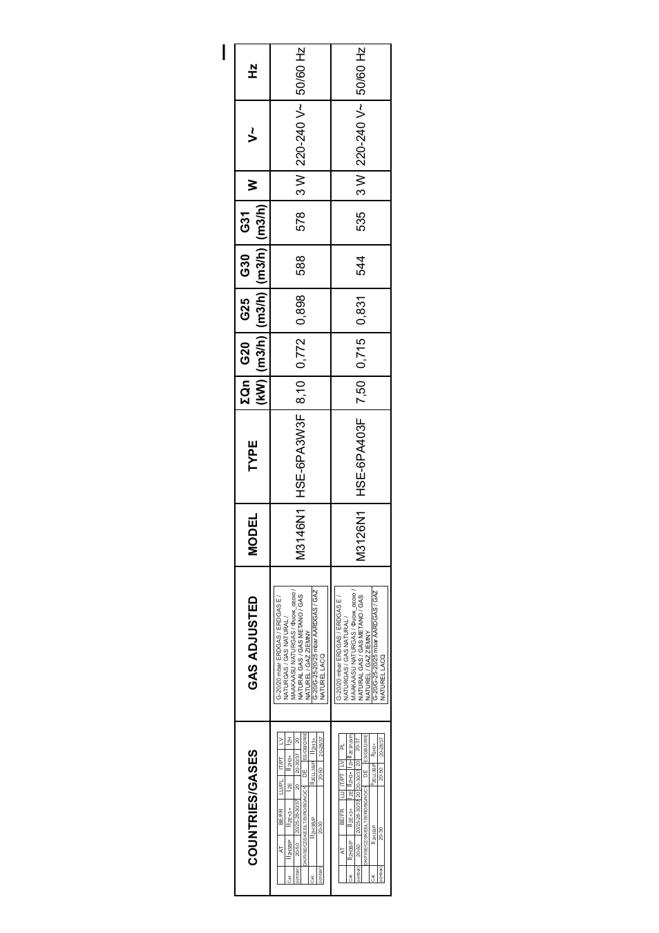 Neff M3126N1 User Manual | Page 25 / 28