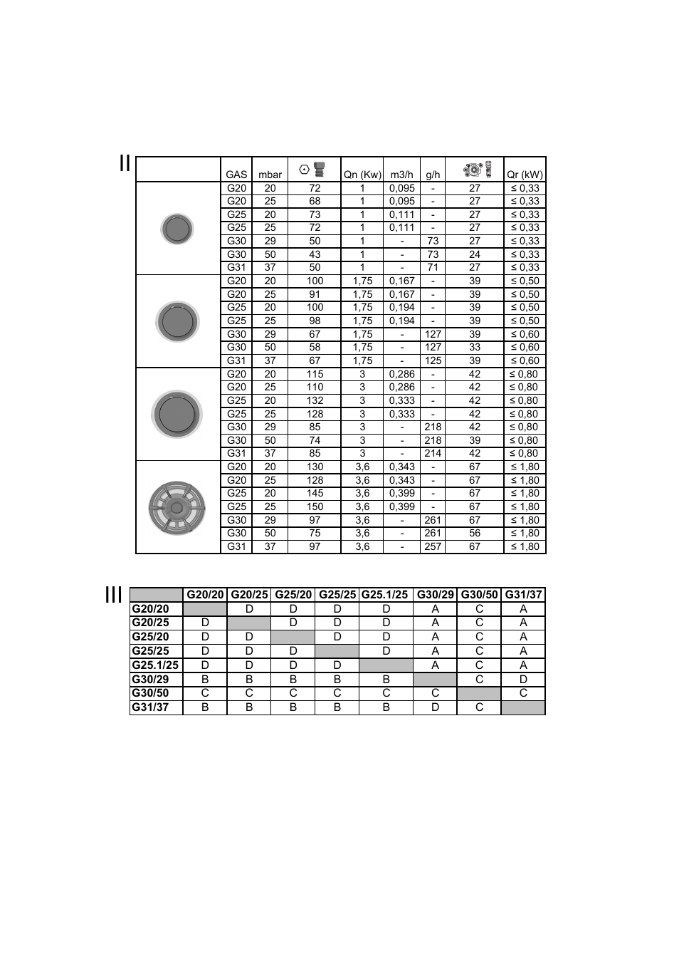 Iii ii | Neff M3126N1 User Manual | Page 26 / 28