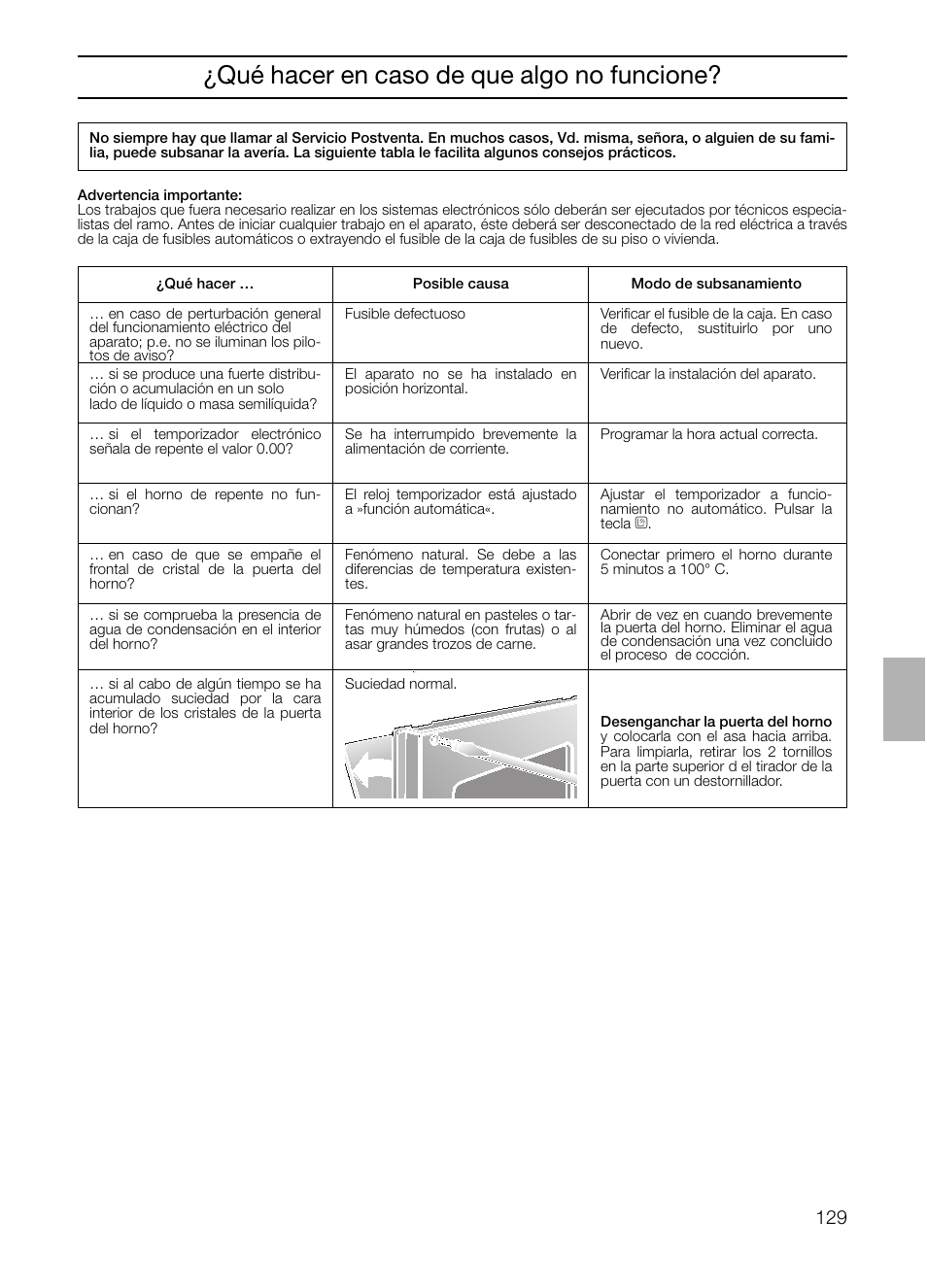 Qué hacer en caso de que algo no funcione | Neff B132 User Manual | Page 129 / 156